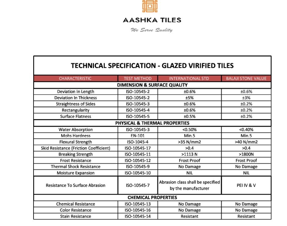 Standard Test Report